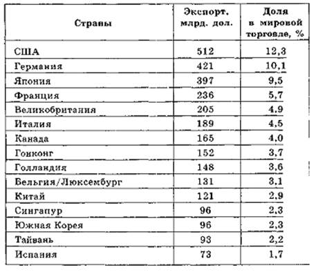  экономика города государства сингапур 2