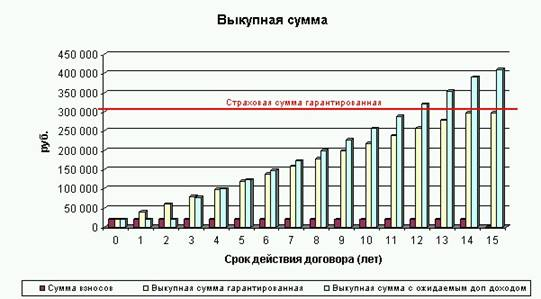 Страховые события по программе страхования жизни  1