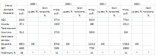 Практическое задание 1