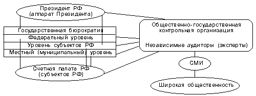 Рисунок модель предполагаемого воздействия транснациональных бизнес структур на систему страну 1