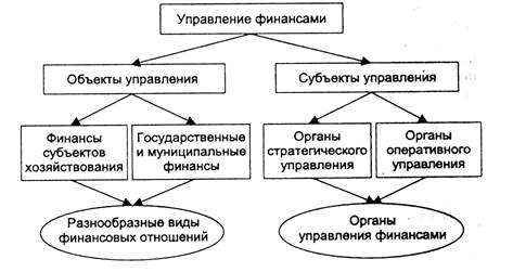  понятие управления финансовой системой 1