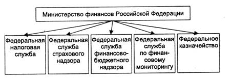  основные принципы и задачи управления финансами 1