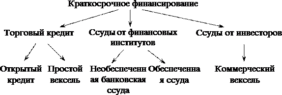  управление финансами предприятия 1