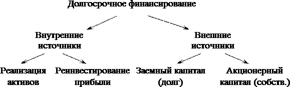  управление финансами предприятия 2