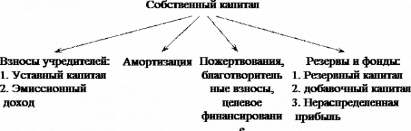  управление финансами предприятия 3