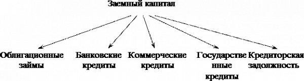  управление финансами предприятия 4