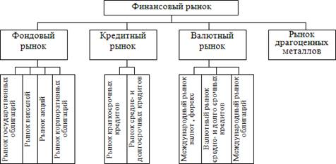 Приложение  2