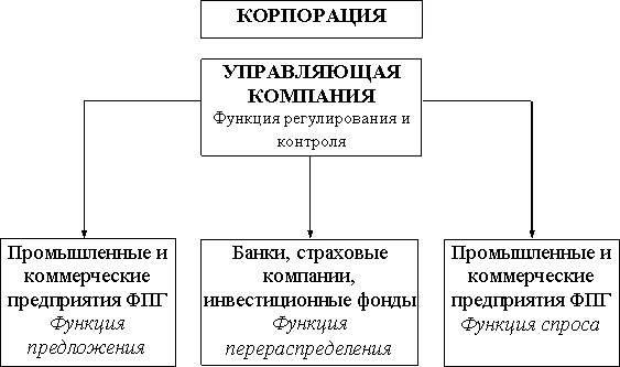  в чем состоит международная финансовая деятельность корпораций 1