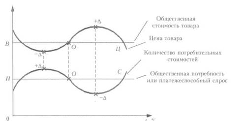  факторы и методы рыночного ценообразования 1