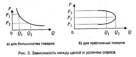  организация 3