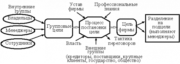 Корпоративная природа менеджмента  1