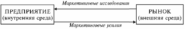 Современные подходы к управлению 1