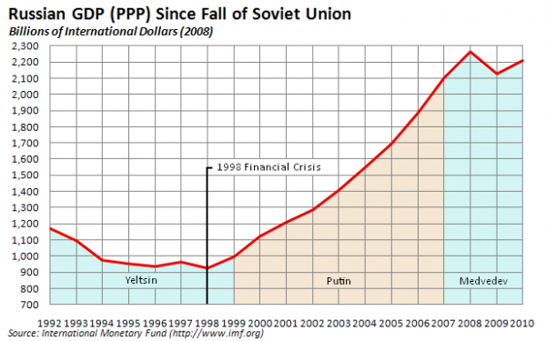 Структура Российской экономики и ее особенности 1