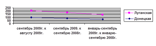  промышленность 1