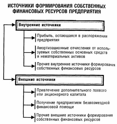  собственные ресурсы предприятия и показатели эффективности их использования  1