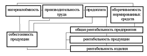  система показателей рентабельности 4