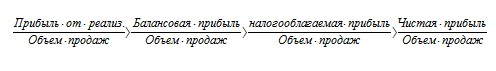  система показателей рентабельности 5