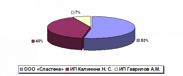 Экономические факторы 1