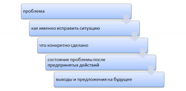 Система написания