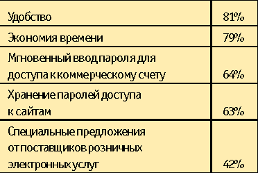  интернет банкинг в развитых странах 4