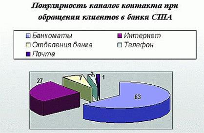  интернет банкинг в развитых странах 6