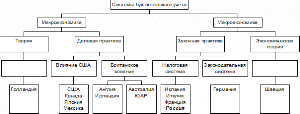 Британо американская модель 1