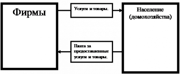 Тема предмет и метод экономической теории общие проблемы экономического развития 1