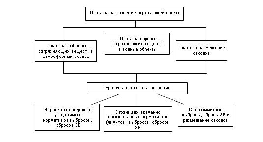 Экономика природопользования» Экономические инструменты механизма природопользования, 2 курс, БиДА 1