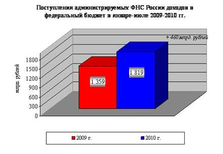  анализ норм федерального законодательства  1