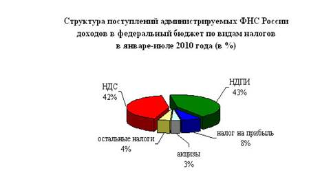  анализ норм федерального законодательства  2