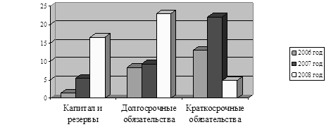 Глава комплексная оценка эффективности финансово хозяйственной деятельности оао таиф нк  3