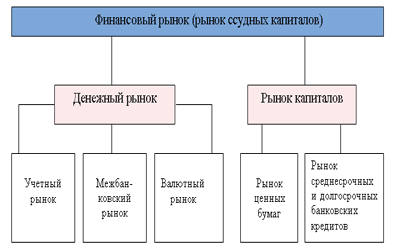  валютный рынок как часть финансового рынка россии 1