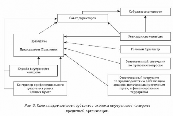  субъекты системы 1