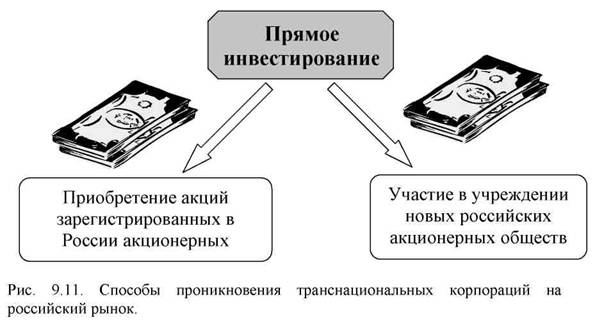 Транснациональные компании 3