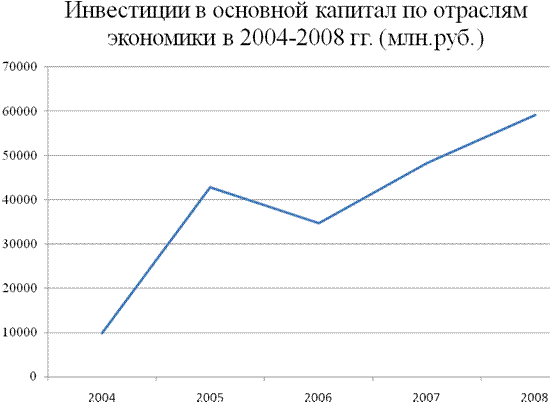 Инвестиционная привлекательность волгоградской области 1