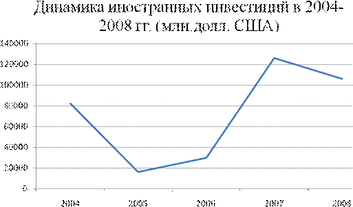 Инвестиционная привлекательность волгоградской области 2