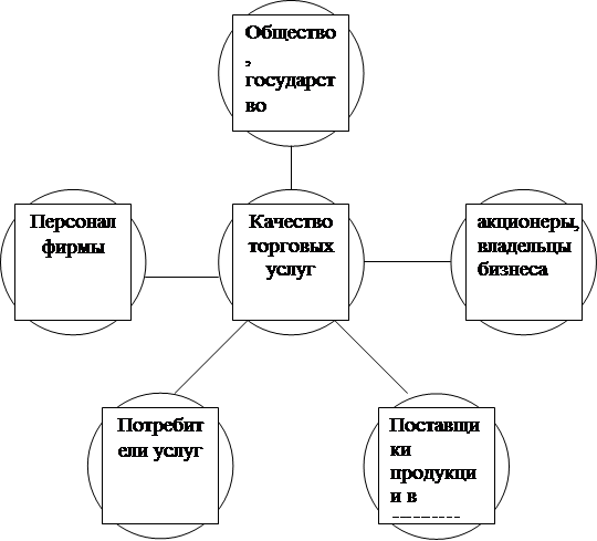  анализ финансово хозяйственной деятельности ооо эльдорадо  1