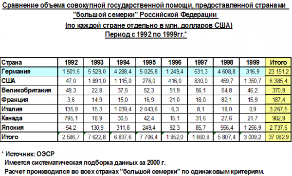  инвестиционные условия в россии  1