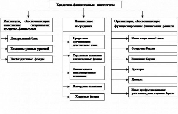  понятие специализированных кредитно финансовых институтов и их виды 1