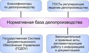 По отношению к управленческому объекту 4