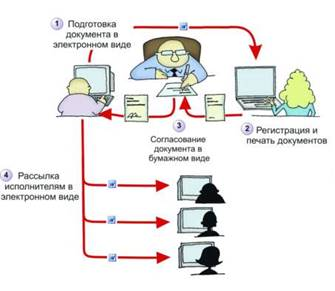 По отношению к управленческому объекту 6