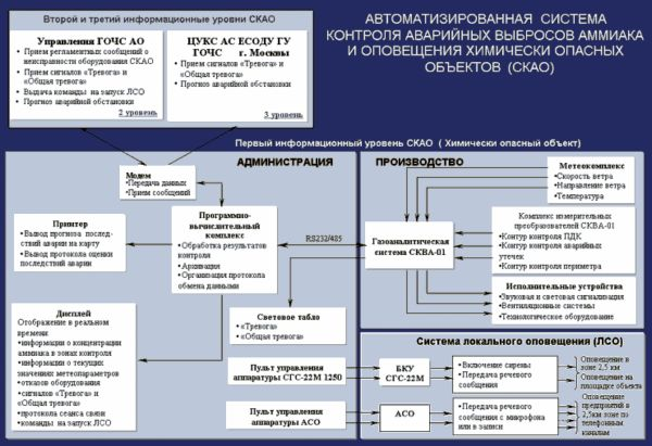  организация эвакуации населения 1