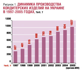  структура отрасли 1