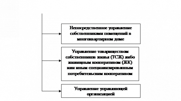  коренные изменения финансирования жкх рф 2