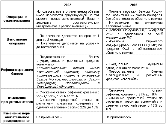  банковская система рф 1