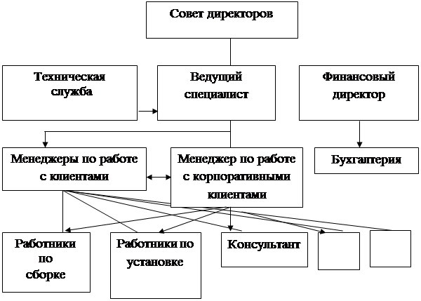 Заключение 1