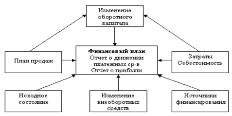 Перспективное <a href=