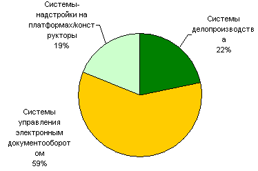  инвестирование электронного документооборота 4