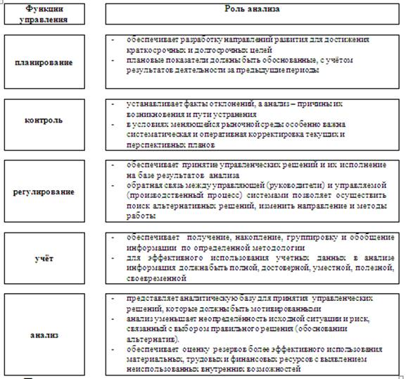 Методы анализа финансового состояния предприятия 1