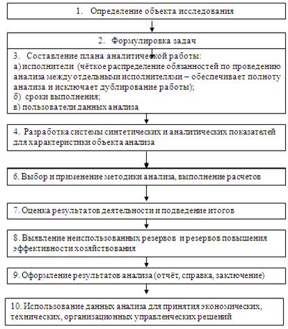  основные приемы и методы финансового анализа 1